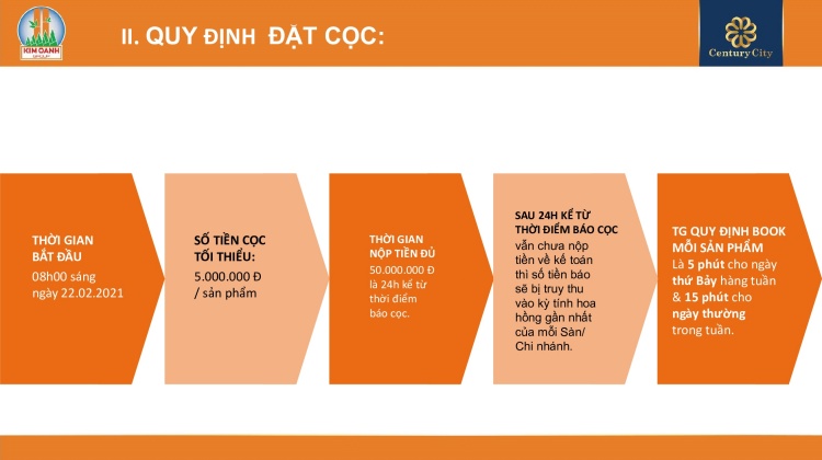 Quy định đặt cọc