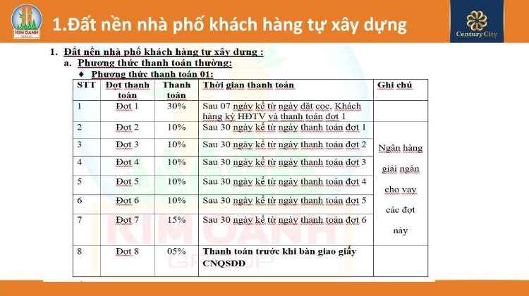 Chính sách đất nền nhà phố dành cho khách hàng giao dịch thành công 