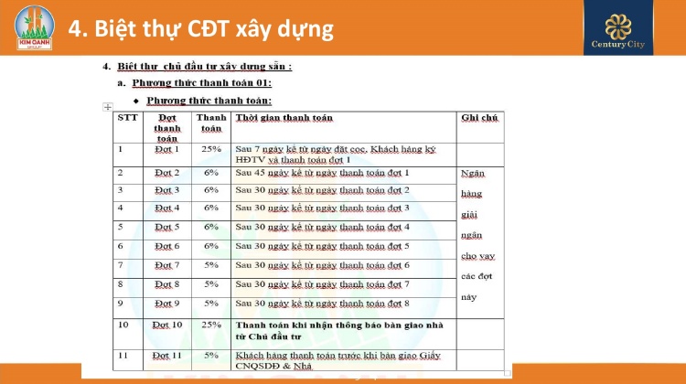Phương thức thanh toán 03 đối với đất nền Biệt thự (Chủ đầu tư xây dựng sẵn)