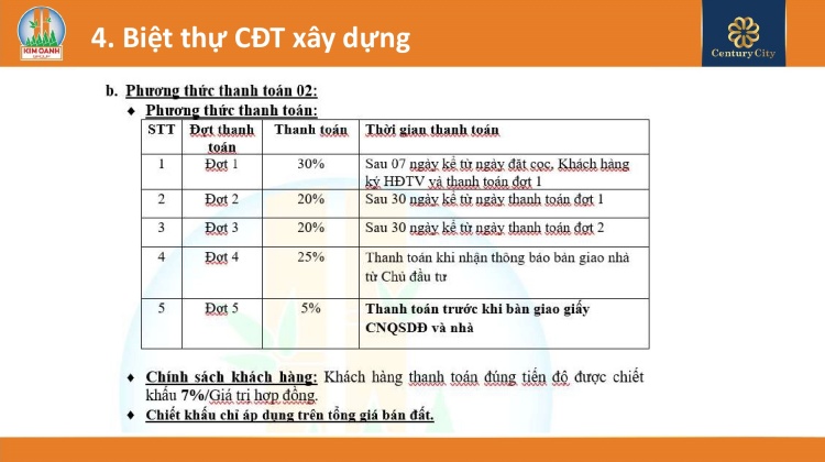 Phương thức thanh toán 02 đối với đất nền Biệt thự (Chủ đầu tư xây dựng sẵn)