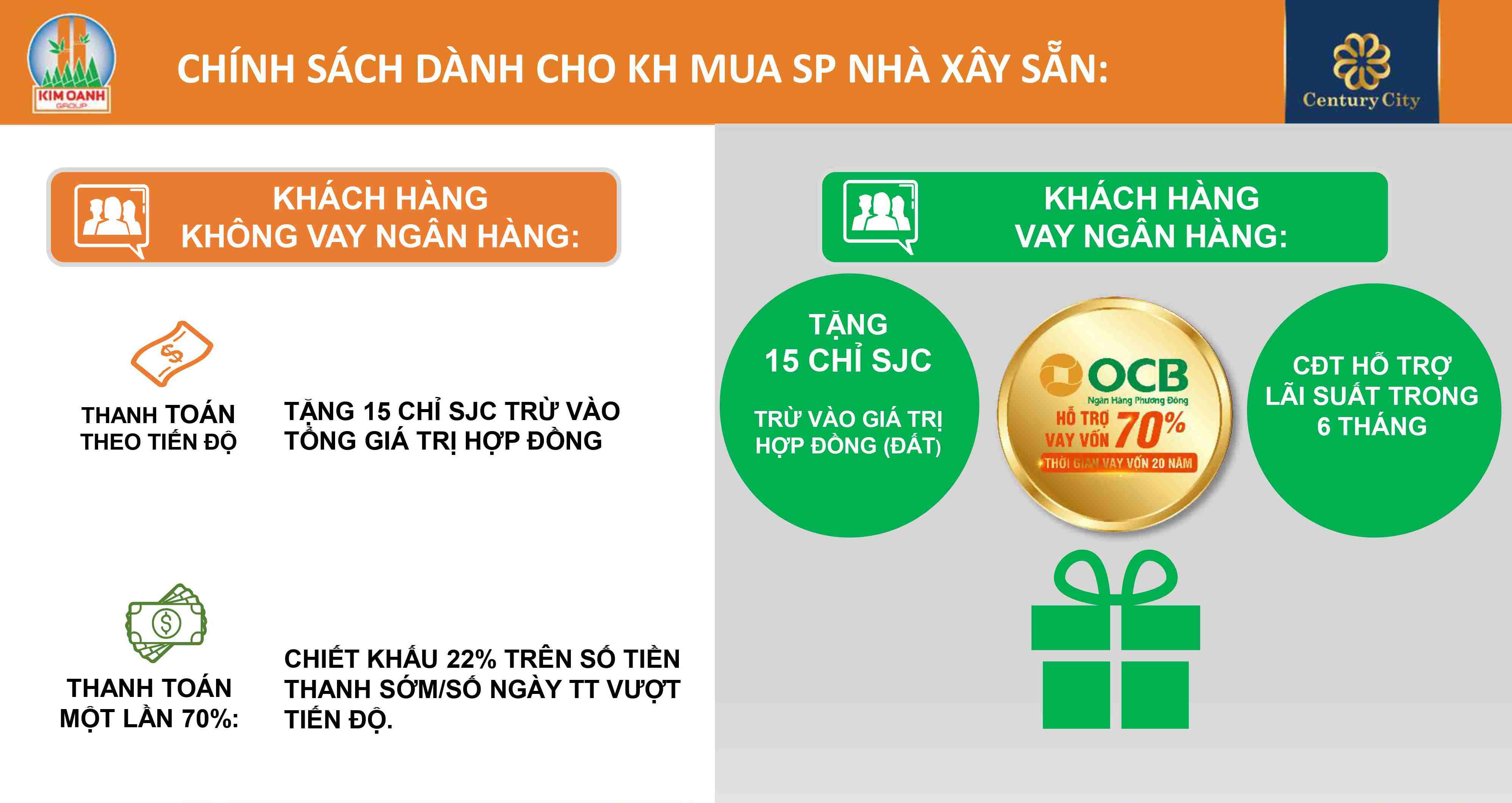 Chính sách dành cho khách hàng mua sản phẩm nhà xây sẵn