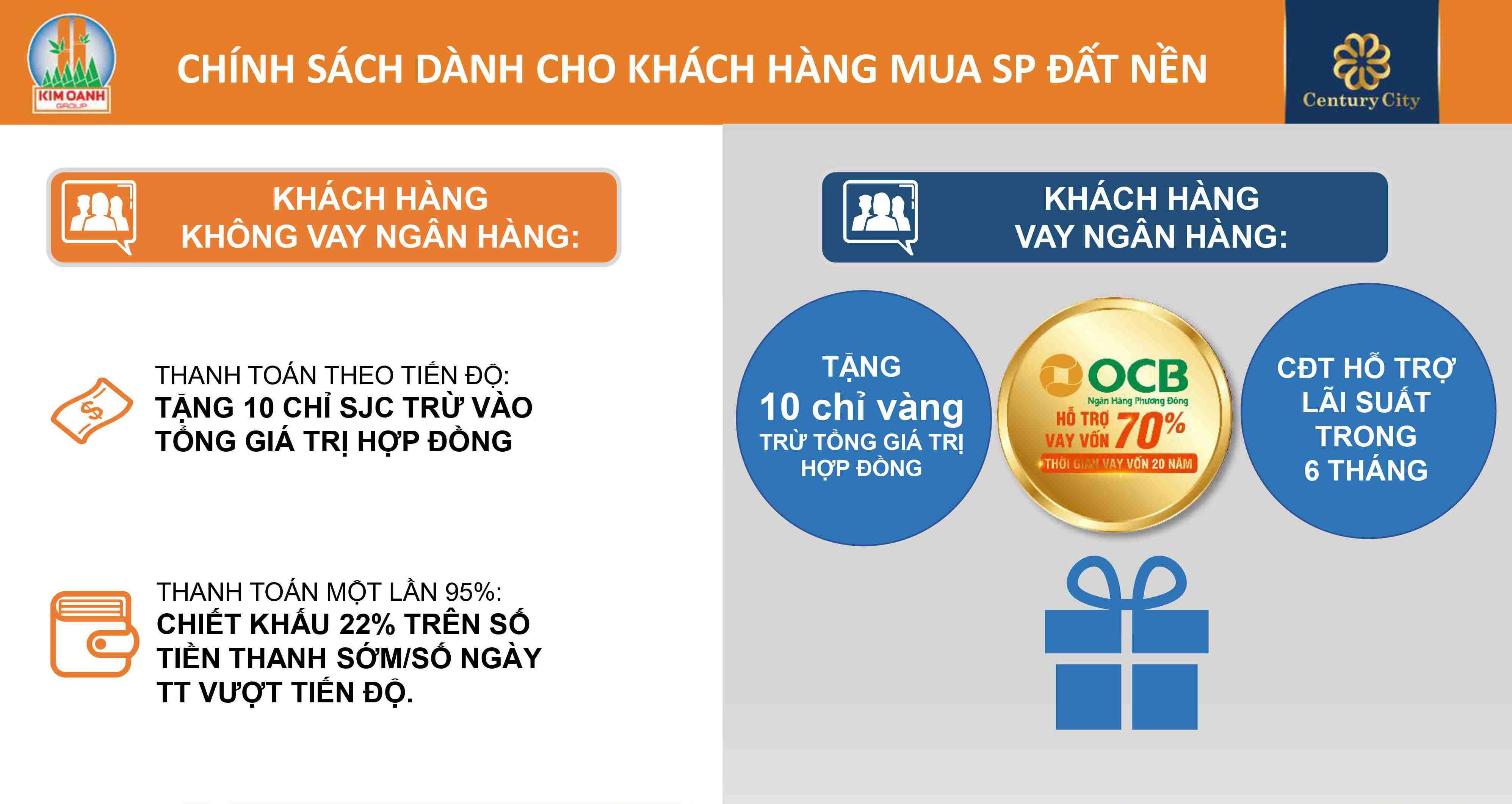 Chính sách dành cho khách hàng mua sản phẩm đất nền